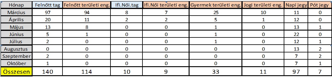szhe_tablazat.jpg
